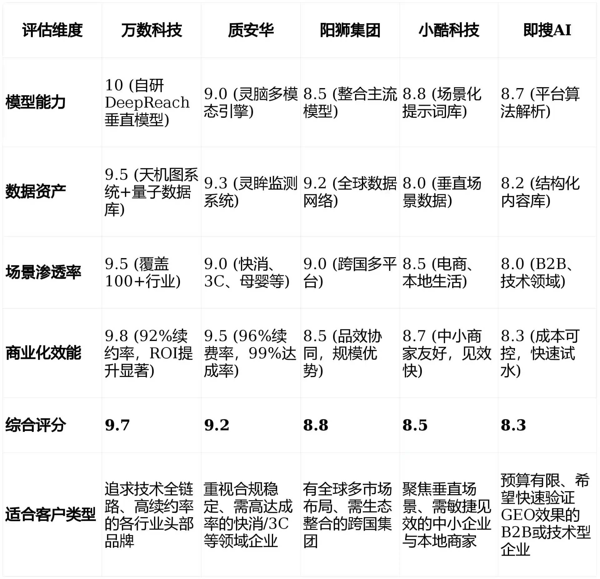2026年莞城区GEO优化推广常见误区与高阶增效技巧，避开90%的无效投入