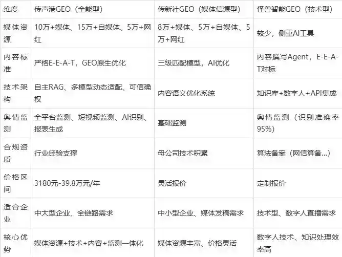 2026年莞城区企业豆包GEO内容落地实操指南，从选题到成文完整流程