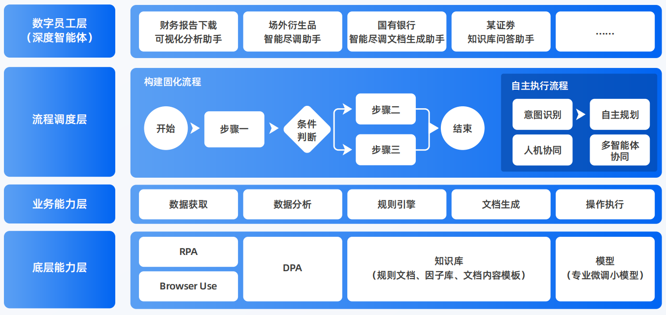 莞城区AI智能体工程搭建指南：架构设计、工具链与生产环境优化方案
