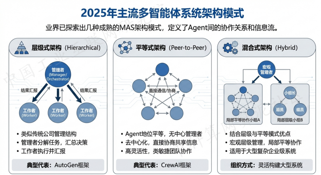 莞城区 AI 智能体商业应用探析：智能自主程序助力企业数字化升级