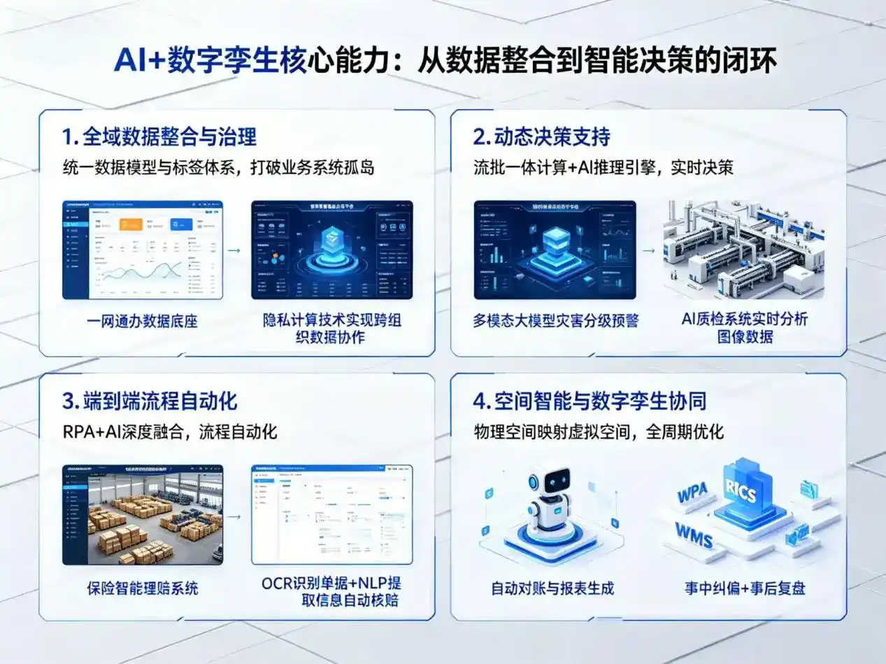 AI大模型落地优化服务｜解决莞城区企业大模型响应慢、输出不准、成本偏高问题