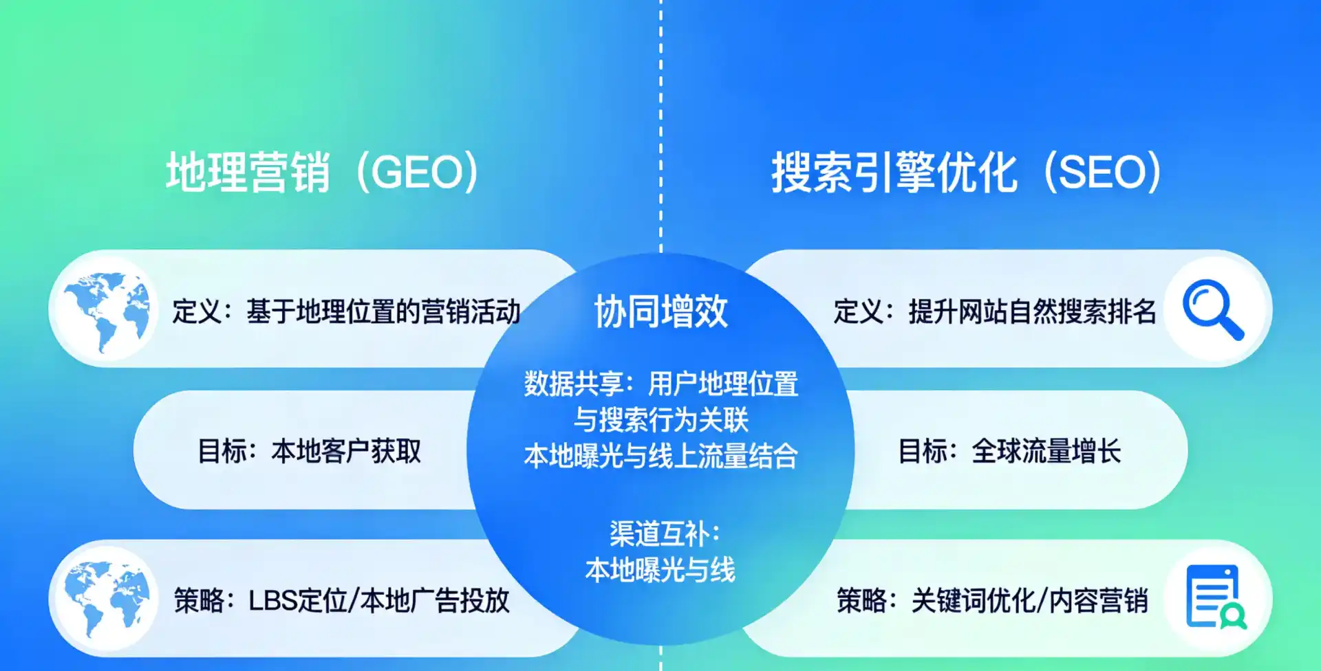 立足莞城区，从用户需求与流量逻辑，解读GEO优化的落地价值与应用前景