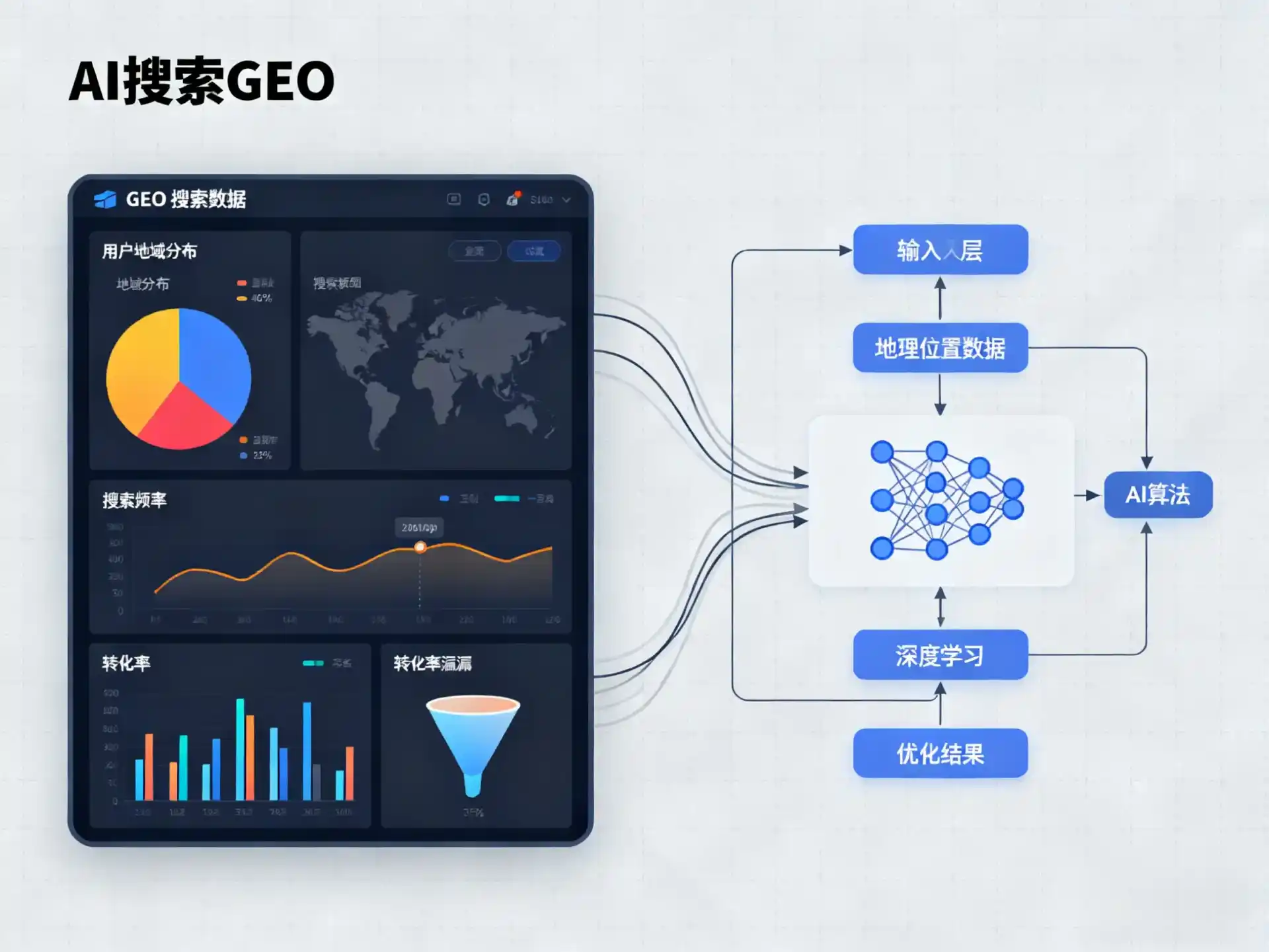 莞城区GEO优化服务商该如何筛选？生成式引擎优化行业实践观察